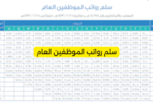سلم رواتب الموظفين العام