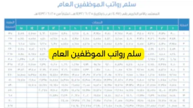 سلم رواتب الموظفين العام