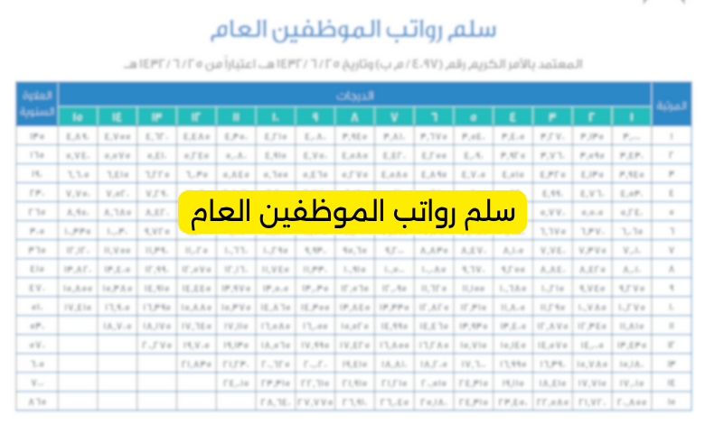 سلم رواتب الموظفين العام