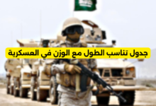 جدول تناسب الطول مع الوزن في العسكرية